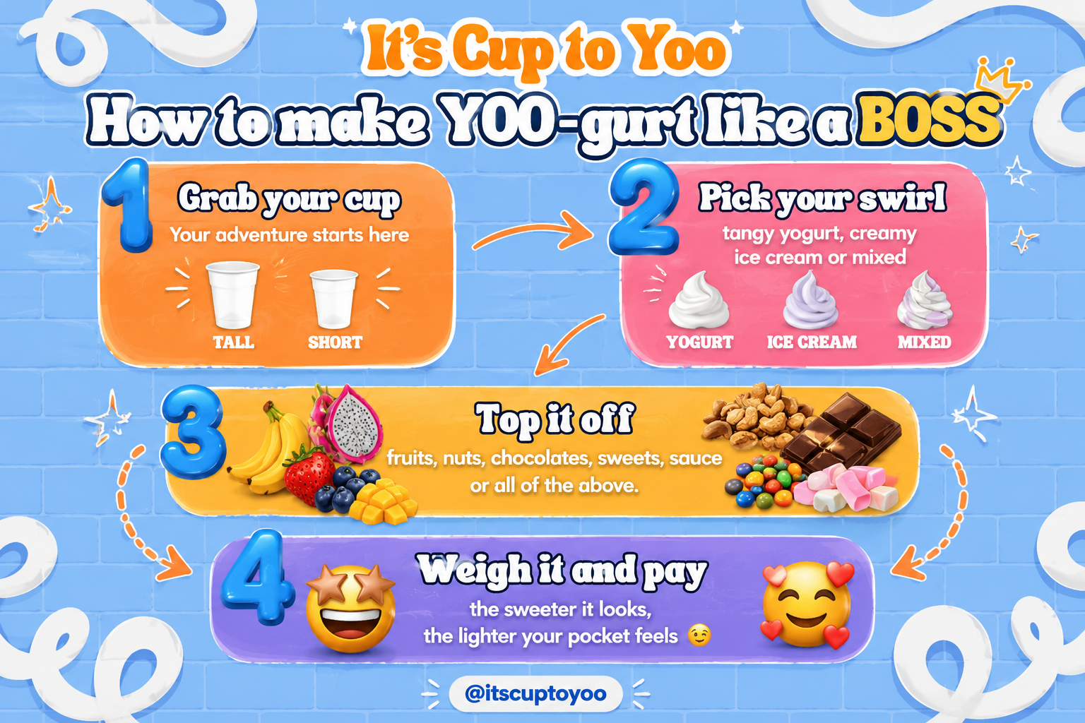 How to cup
